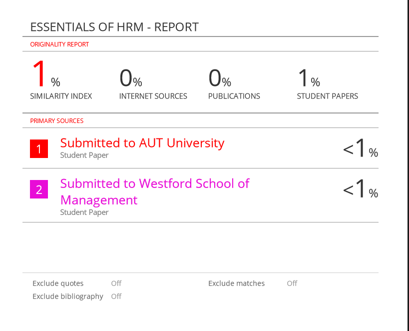 Turnitin Report showing plagiarism of Welingkar pgdm & mba project