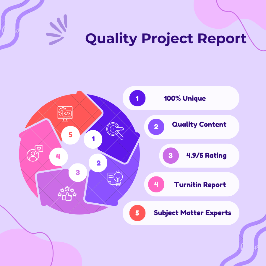 Jain university mba project report services explained in vector image